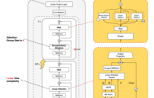 蚂蚁百灵大模型团队开源 Ring-flash-linear-2.0-128K，适用于超长文本的的代码编程