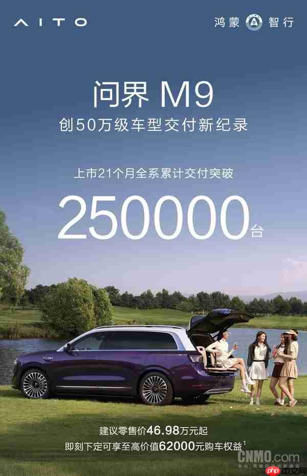 曝鸿蒙智行上周交付约2万 创历史新高 全系累计达百万