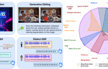 蚂蚁发布千亿参数开源全模态大模型 Ming-flash-omni-Preview
