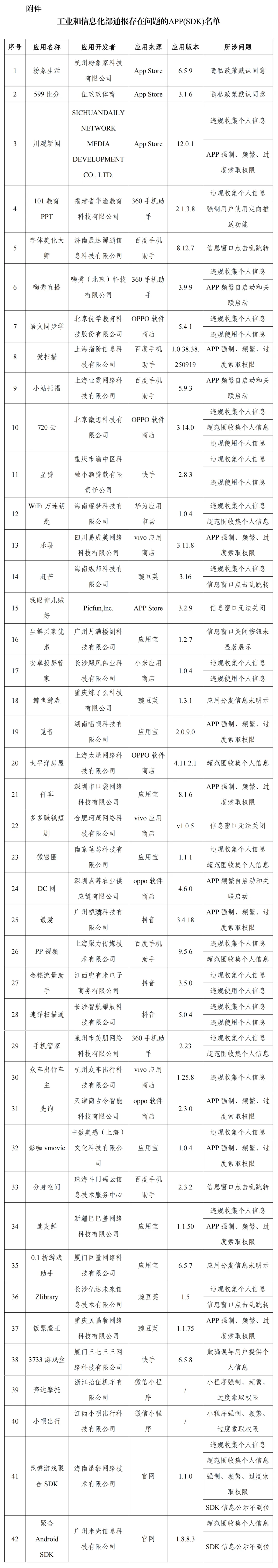 工信部通报 42 款 app 及 sdk 存在侵害用户权益行为