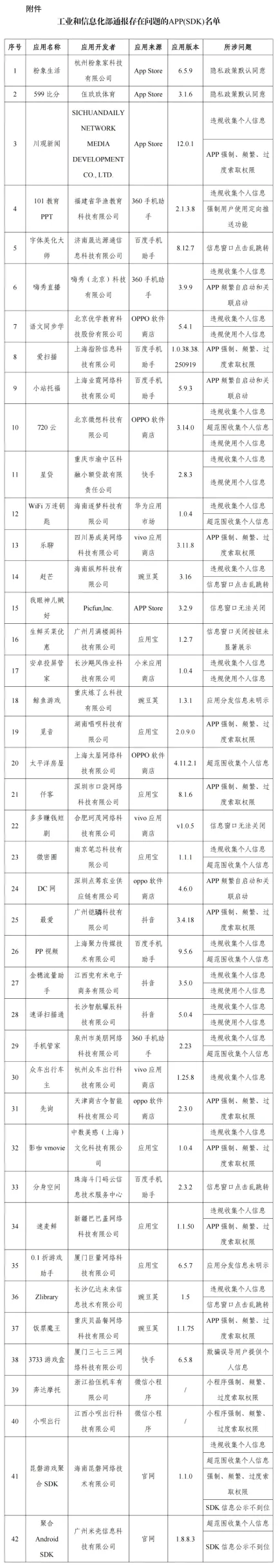 工信部通报 42 款 app 及 sdk 存在侵害用户权益行为