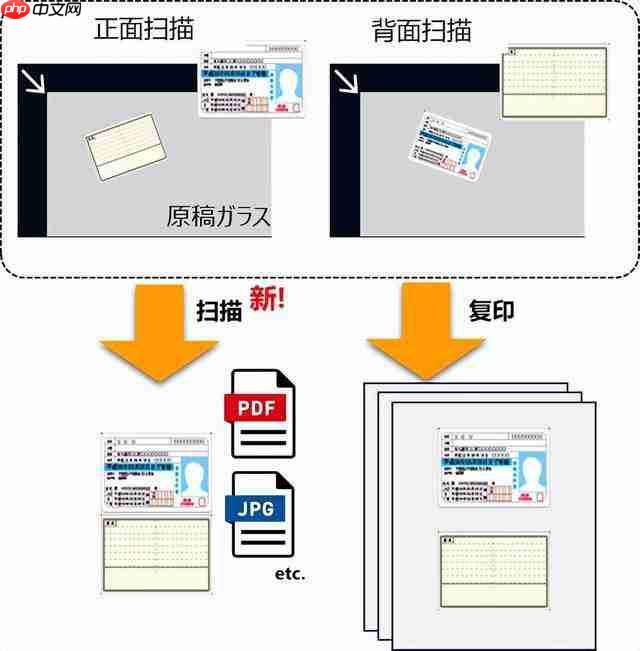  办公全能手：京瓷 TASKalfa MZ2501ci 智能复合机为何值得选？