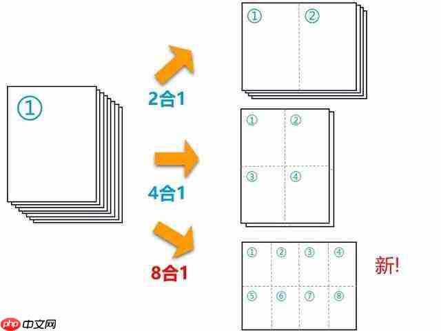  办公全能手：京瓷 TASKalfa MZ2501ci 智能复合机为何值得选？