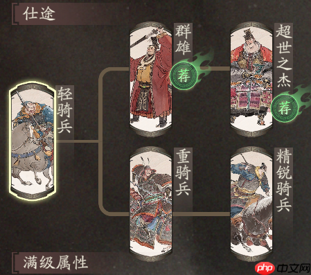 《三国望神州》曹操仕途路线选择建议