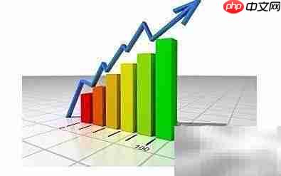 长期股权投资计量与分类