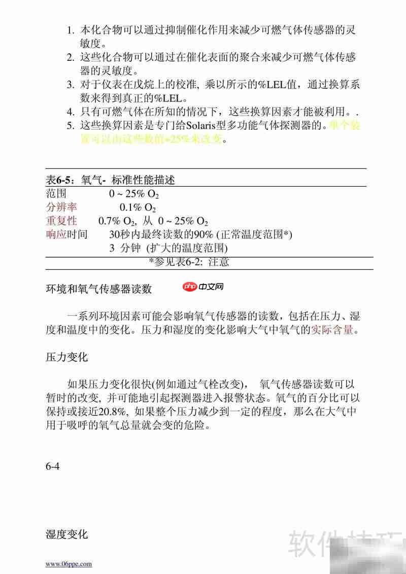 MSA Solaris气体探测器操作指南