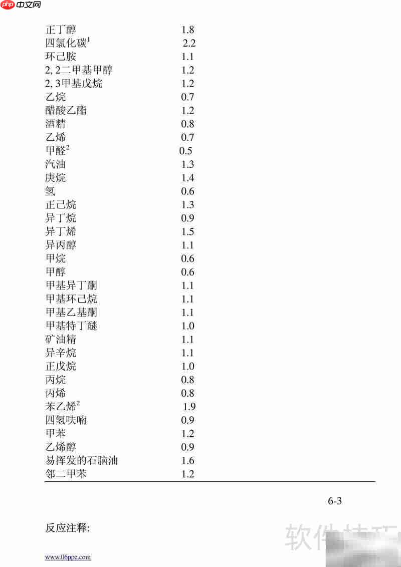 MSA Solaris气体探测器操作指南
