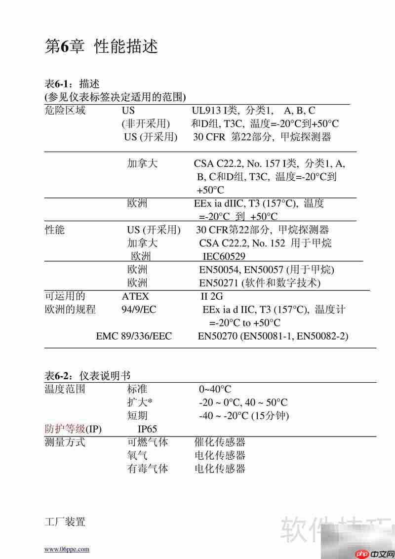 MSA Solaris气体探测器操作指南