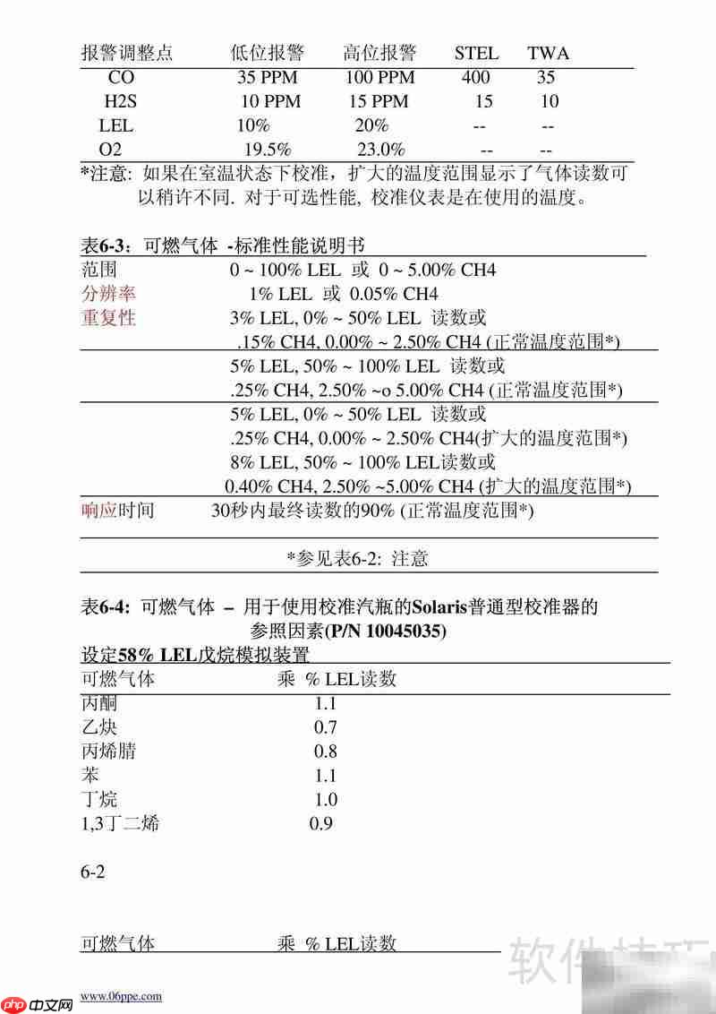 MSA Solaris气体探测器操作指南