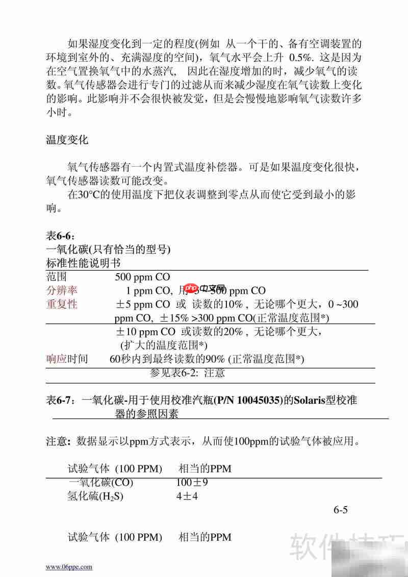 MSA Solaris气体探测器操作指南