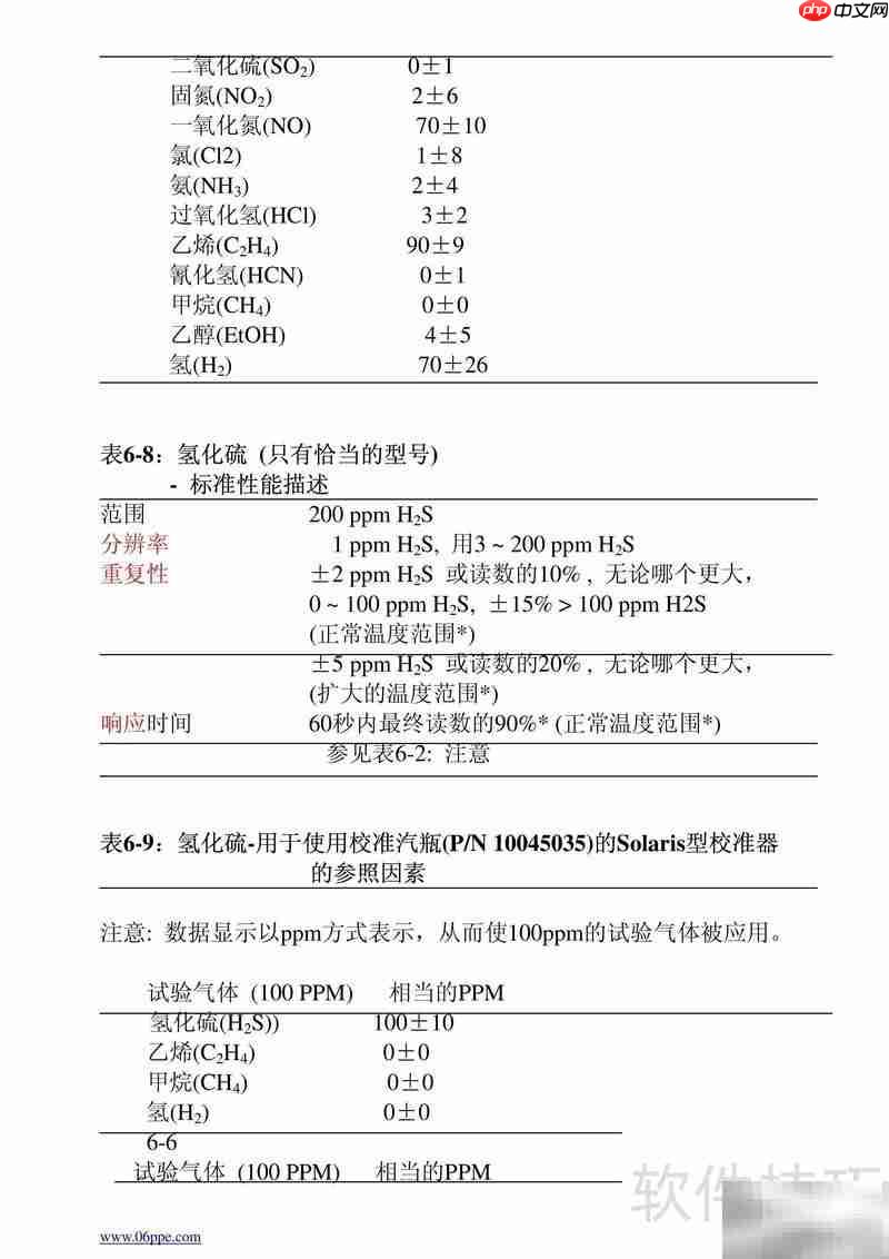 MSA Solaris气体探测器操作指南