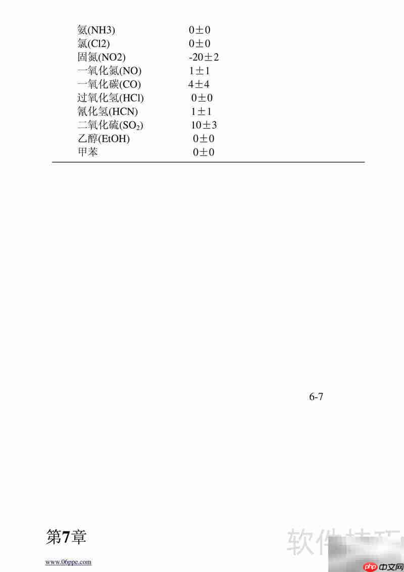 MSA Solaris气体探测器操作指南