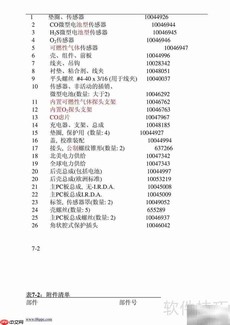 MSA Solaris气体探测器操作指南