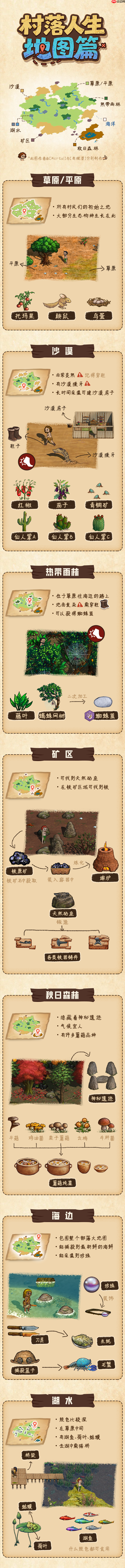 村落人生各地图详解
