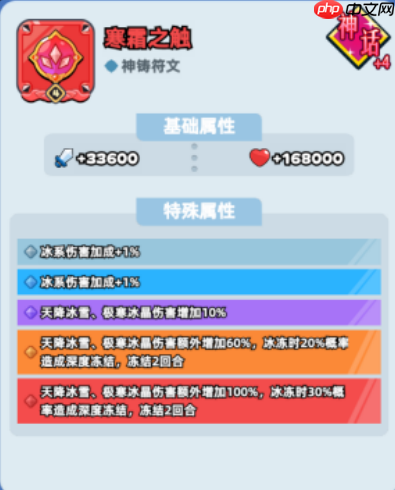 伙伴弹途敖丙神铸符文与时装的最佳搭配方案