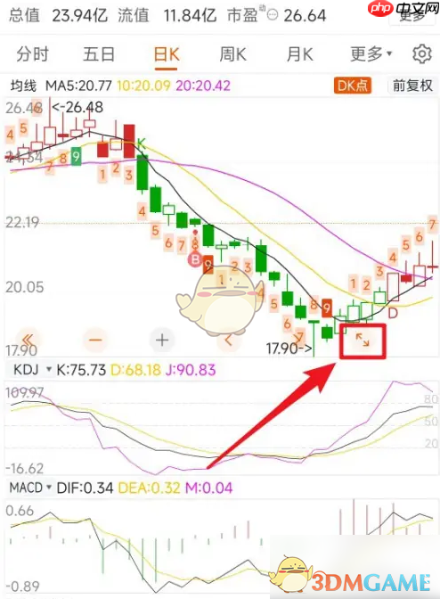 《东方财富》查看筹码分布情况方法