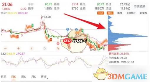 《东方财富》查看筹码分布情况方法