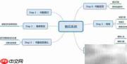 DIY轻量售后返修系统指南