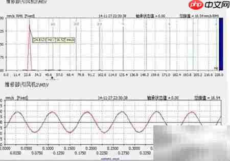 CXB风机振动检测方法