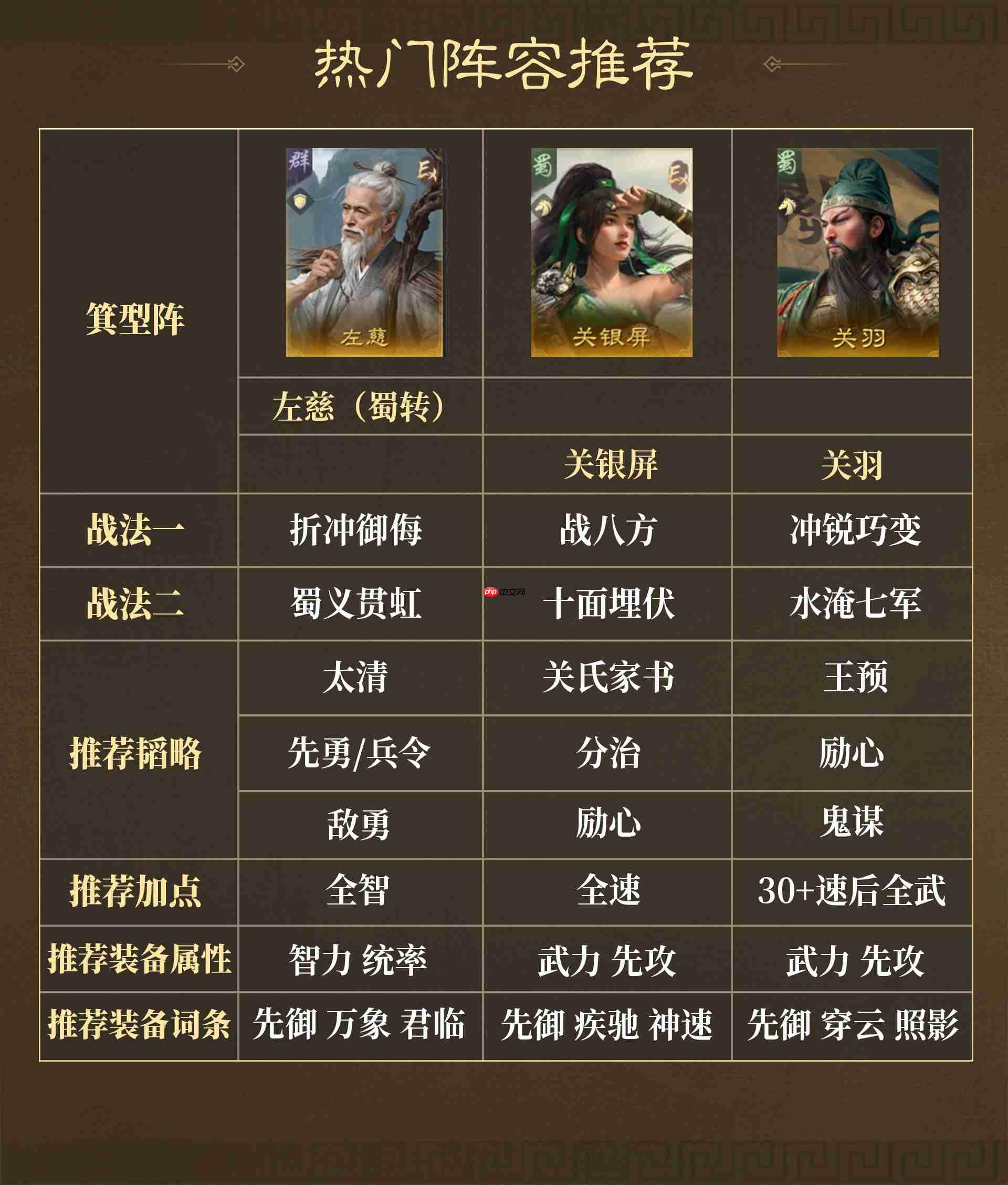 《三国:谋定天下》群蜀两大阵营战法解析