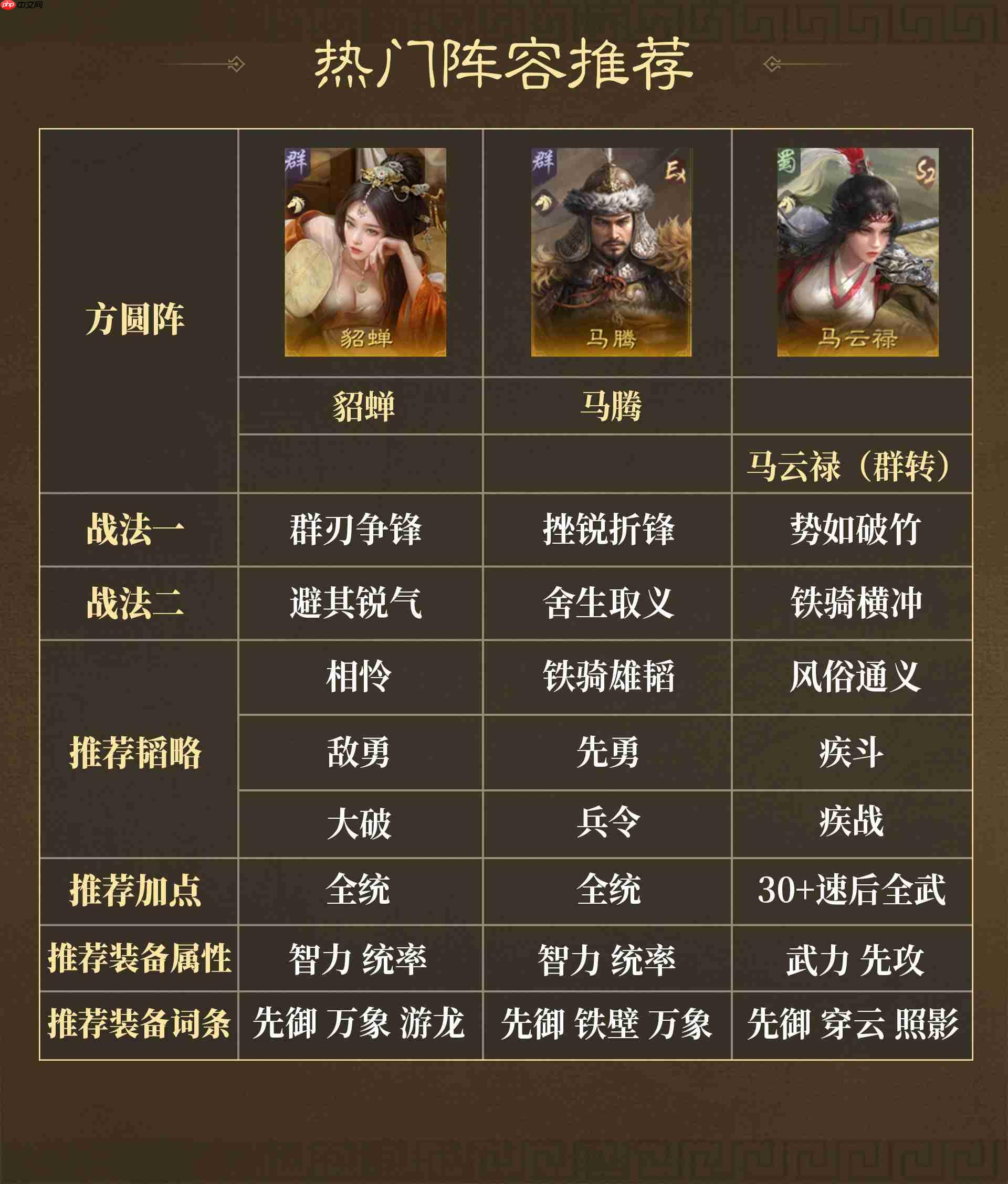 《三国:谋定天下》群蜀两大阵营战法解析