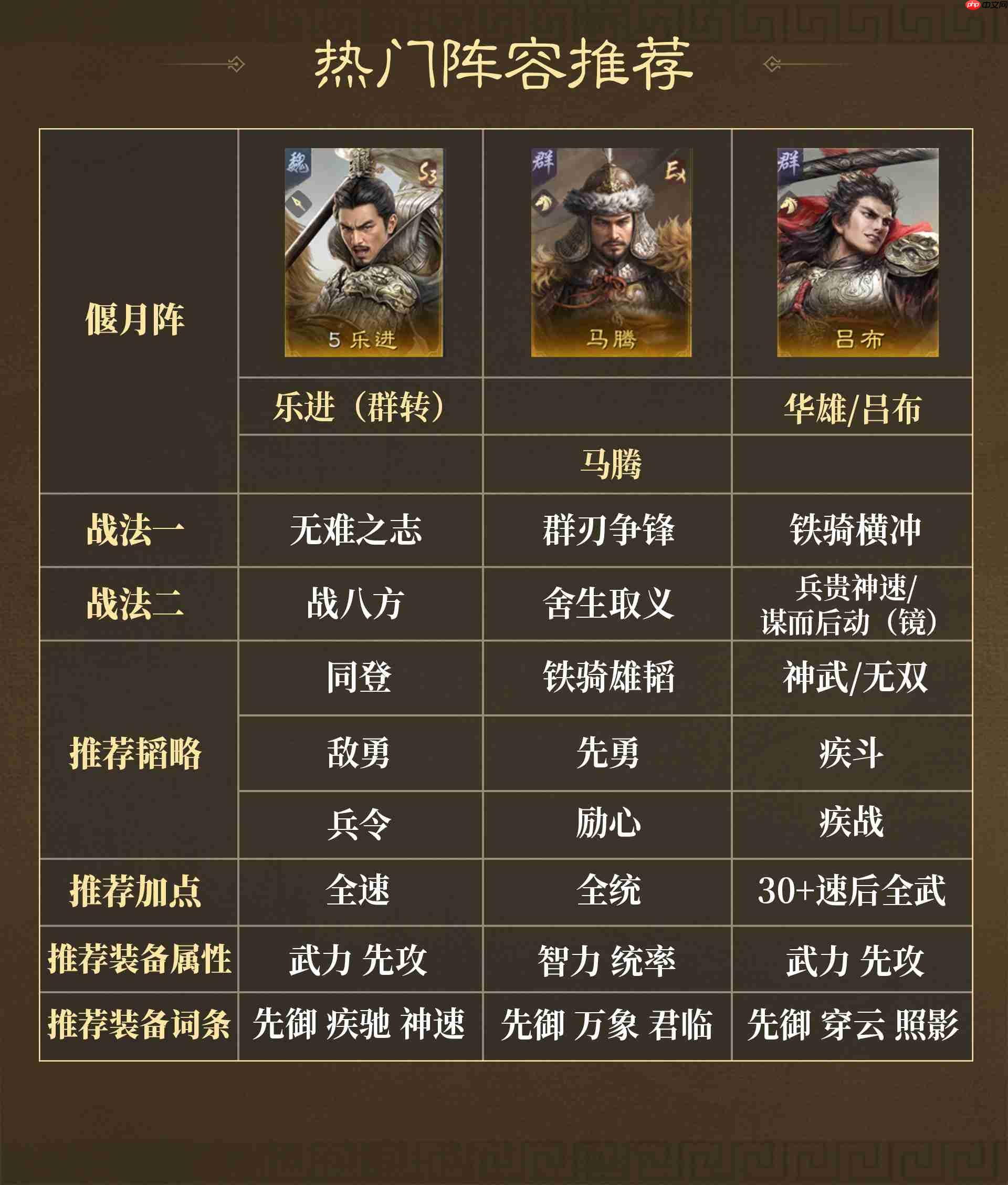 《三国:谋定天下》群蜀两大阵营战法解析