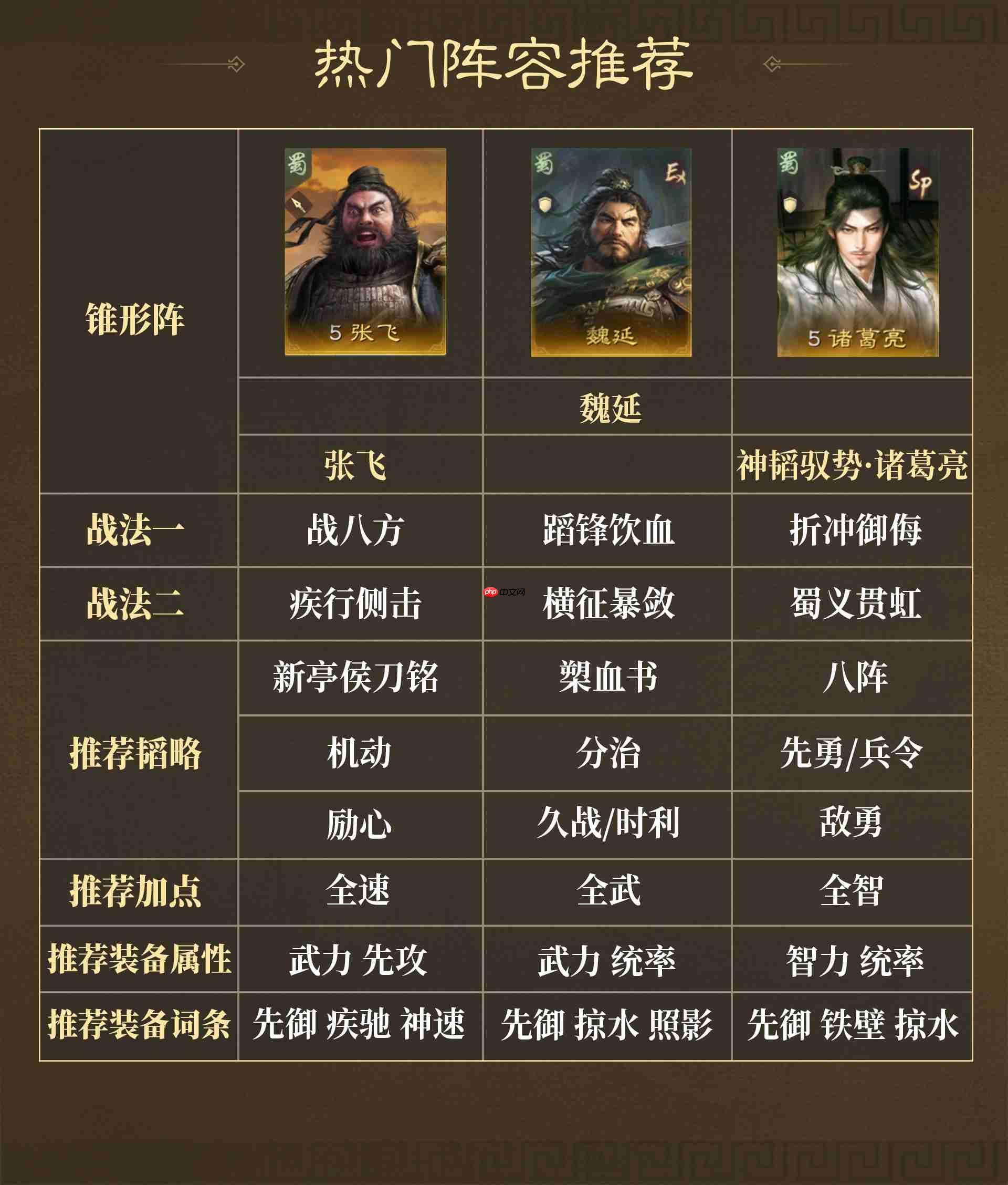 《三国:谋定天下》群蜀两大阵营战法解析