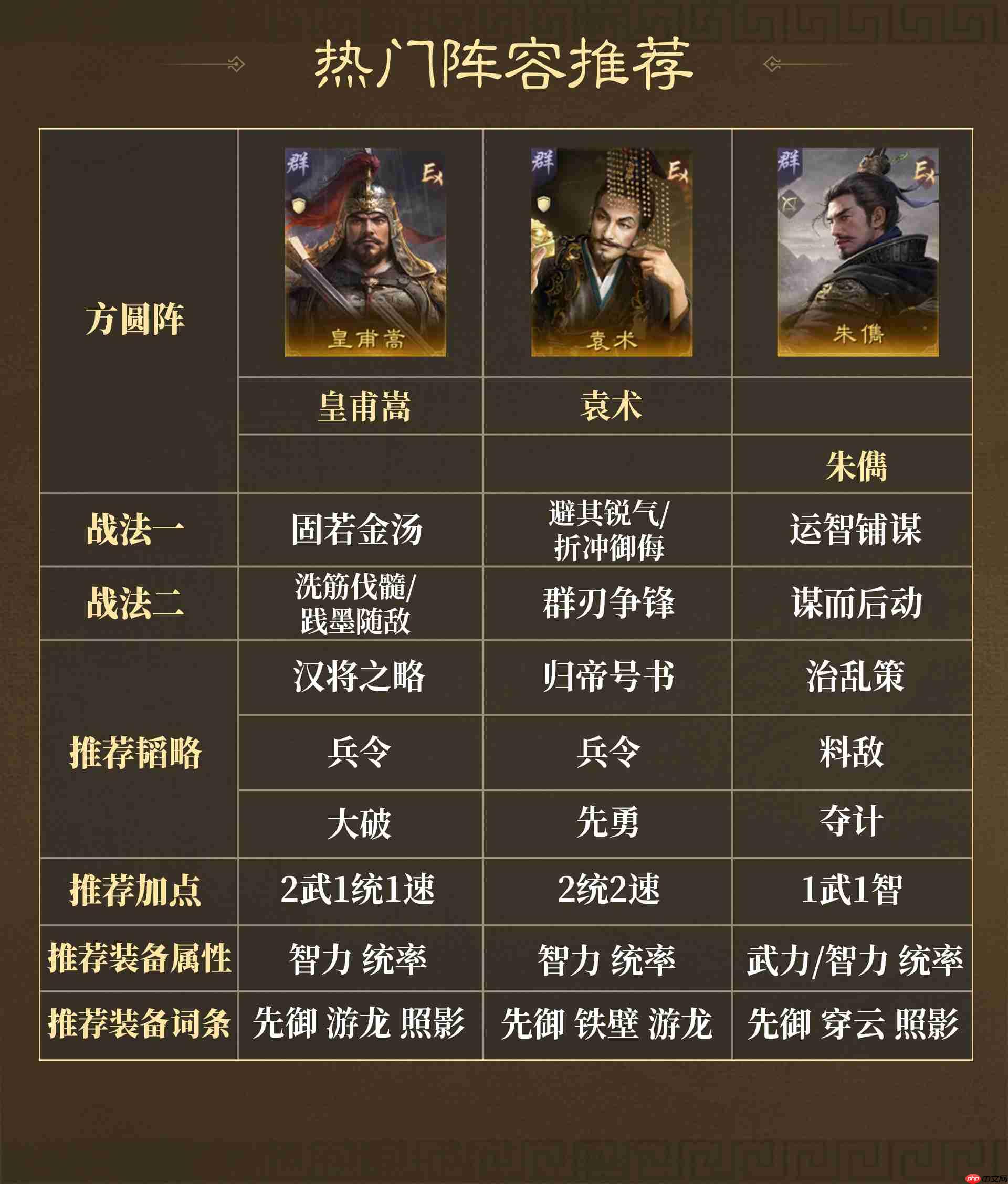 《三国:谋定天下》群蜀两大阵营战法解析