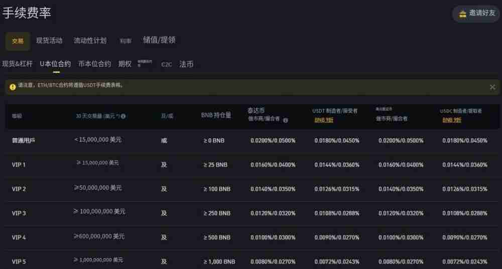 2025币安合约最新教学:下单交易前你该注意的10个细节设定!