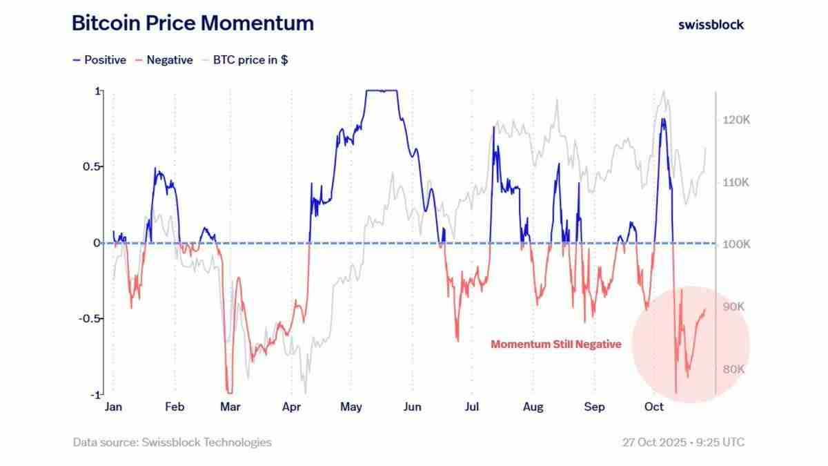 分析师分析,比特币(BTC)价格突破11.5万需满足这一条件