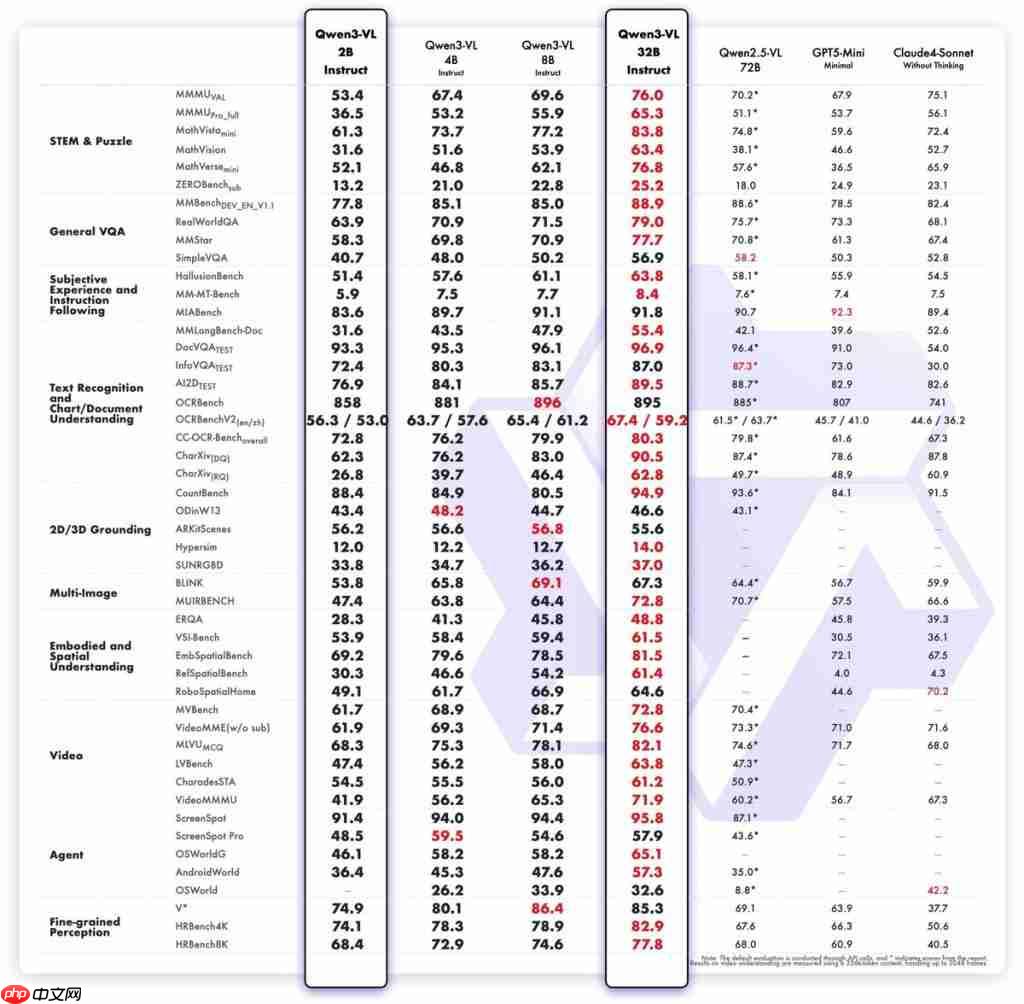 Qwen 深度研究一夜升级!可生成网页和音频播客,新模型能认医生手写体 Qwen 深度研究一夜升级!可生成网页和音频播客,新模型能认医生手写体