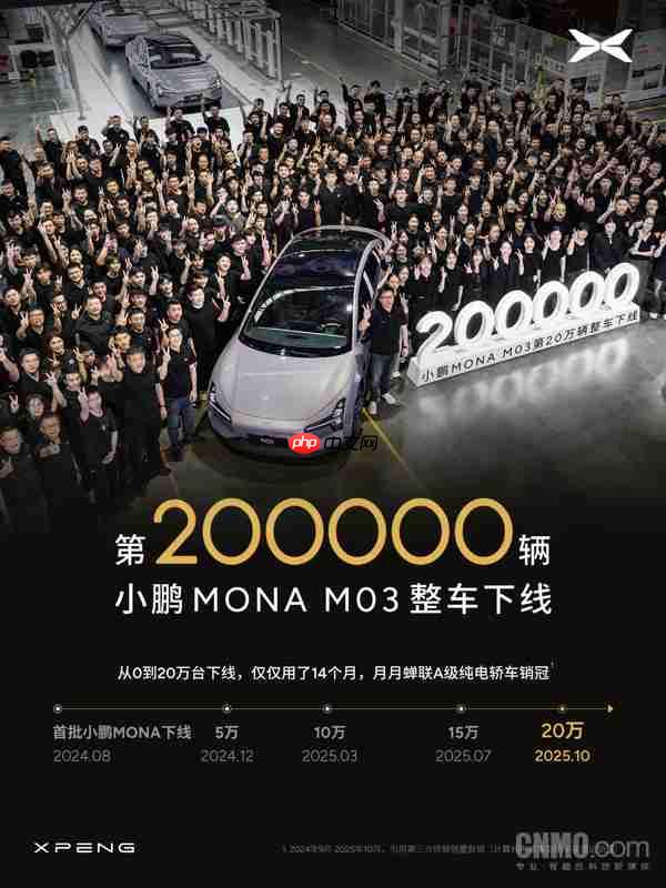 何小鹏:第20万台小鹏MONA下线 仅用14个月达成