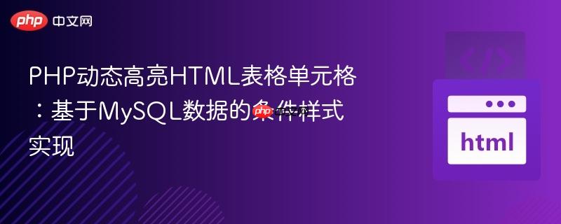 PHP动态高亮HTML表格单元格:基于MySQL数据的条件样式实现