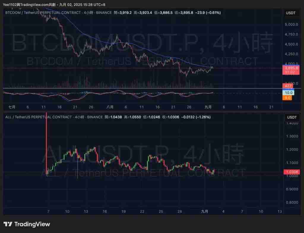 币安ALL综合指数是什么？有什么可行的交易策略？
