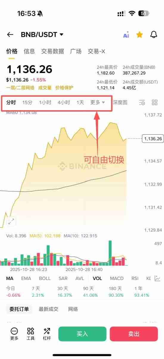 币安APP教学:币安手机简易版跟专业版差在哪?如何选择?