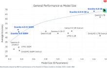IBM 发布 Granite 4.0 Nano 模型