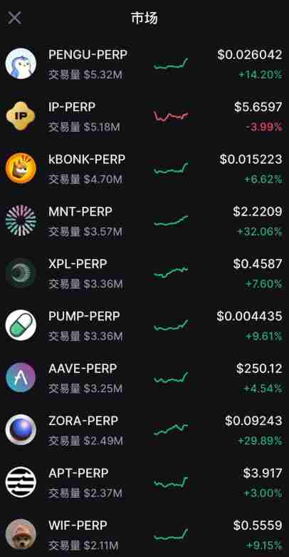 香港可以使用哪些平台去做合约交易?Backpack交易所新手全教程