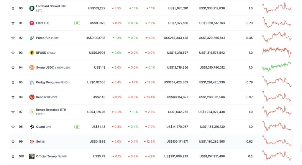 FDV是什么意思?和市值差在哪?如何利用FDV指标辅助投资判断?