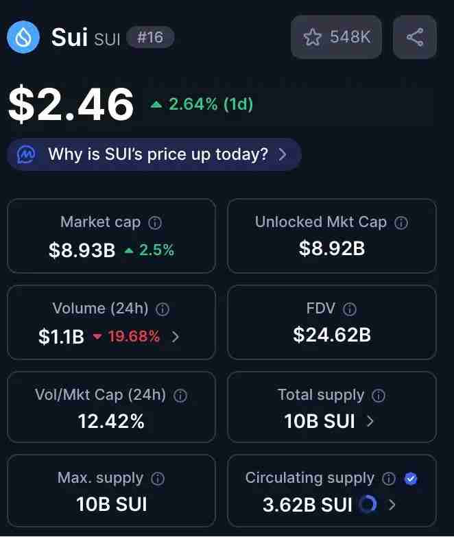 FDV是什么意思?和市值差在哪?如何利用FDV指标辅助投资判断?