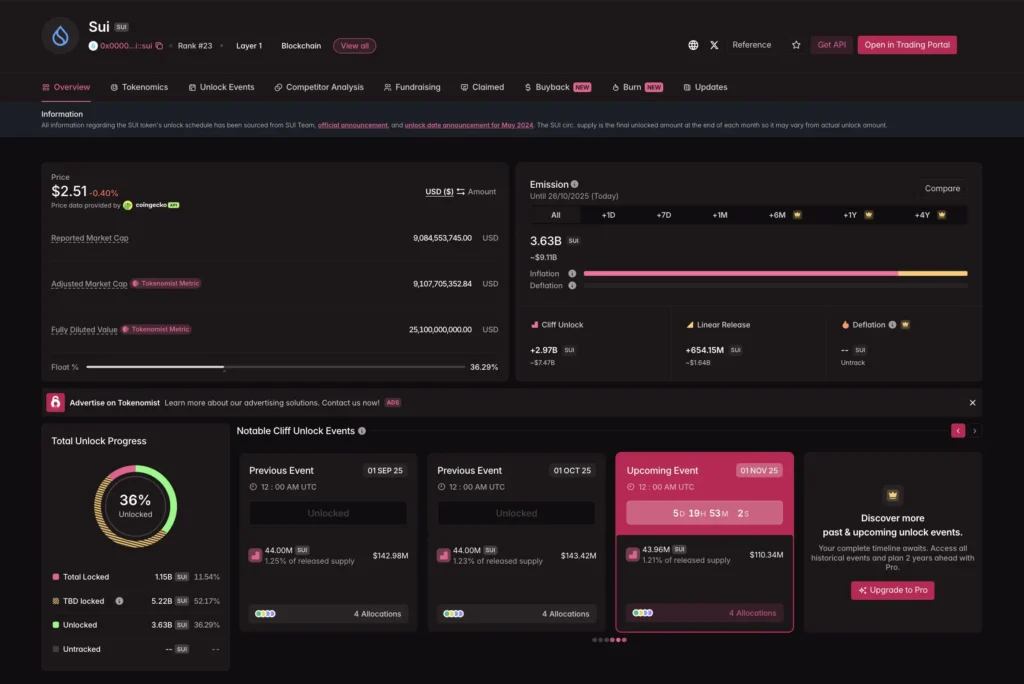 FDV是什么意思?和市值差在哪?如何利用FDV指标辅助投资判断?