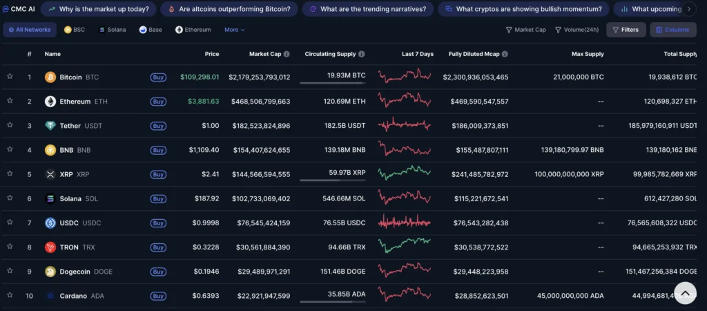 FDV是什么意思?和市值差在哪?如何利用FDV指标辅助投资判断?