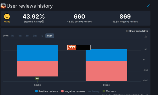 《战地》大逃杀:玩家是《使命召唤》近几作的几十倍