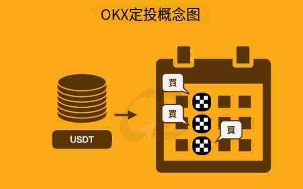 OKX 定投是什么?如何在OKX 定期定额买币?OKX 定投教学