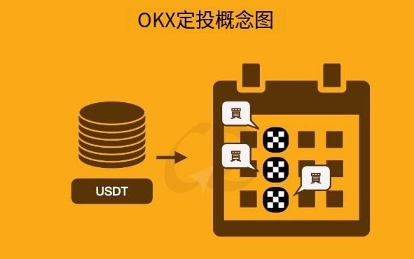 OKX 定投是什么？如何在OKX 定期定额买币？OKX 定投教学
