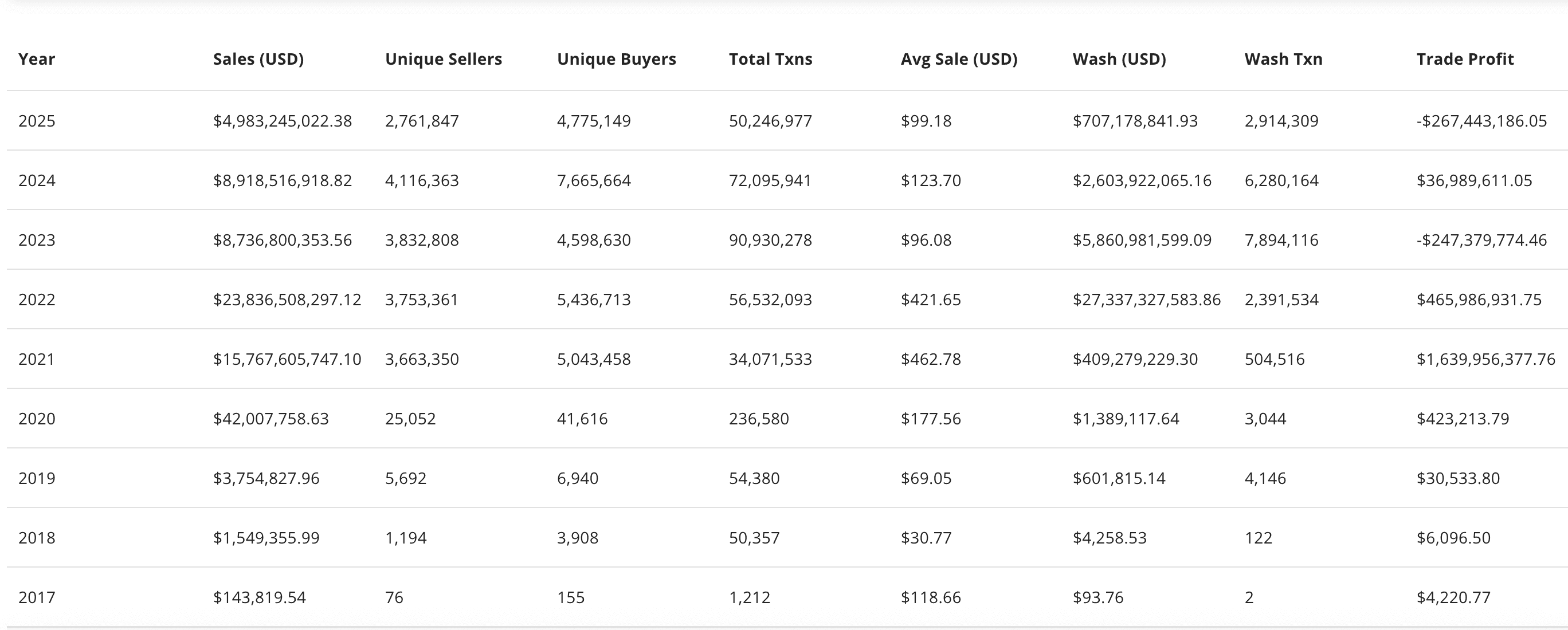 RWA与NFT对比:2025 年哪个更有潜力?