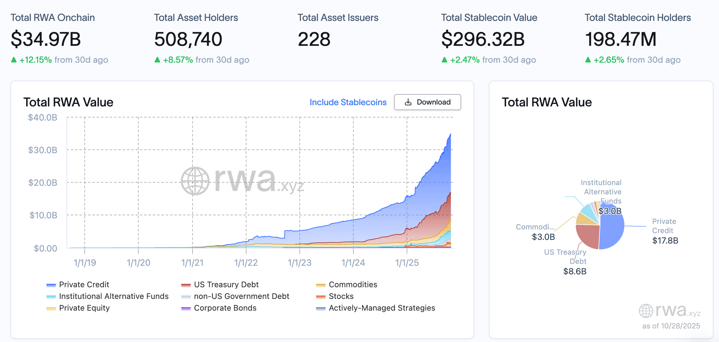 RWA与NFT对比:2025 年哪个更有潜力?