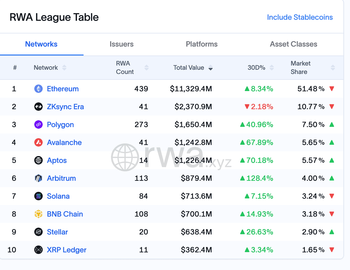 RWA与NFT对比:2025 年哪个更有潜力?