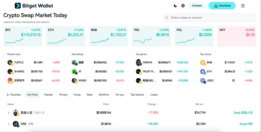 Folks Finance(FOLKS)币是什么?怎么样?Folks运作方式、价格预测及上市详情