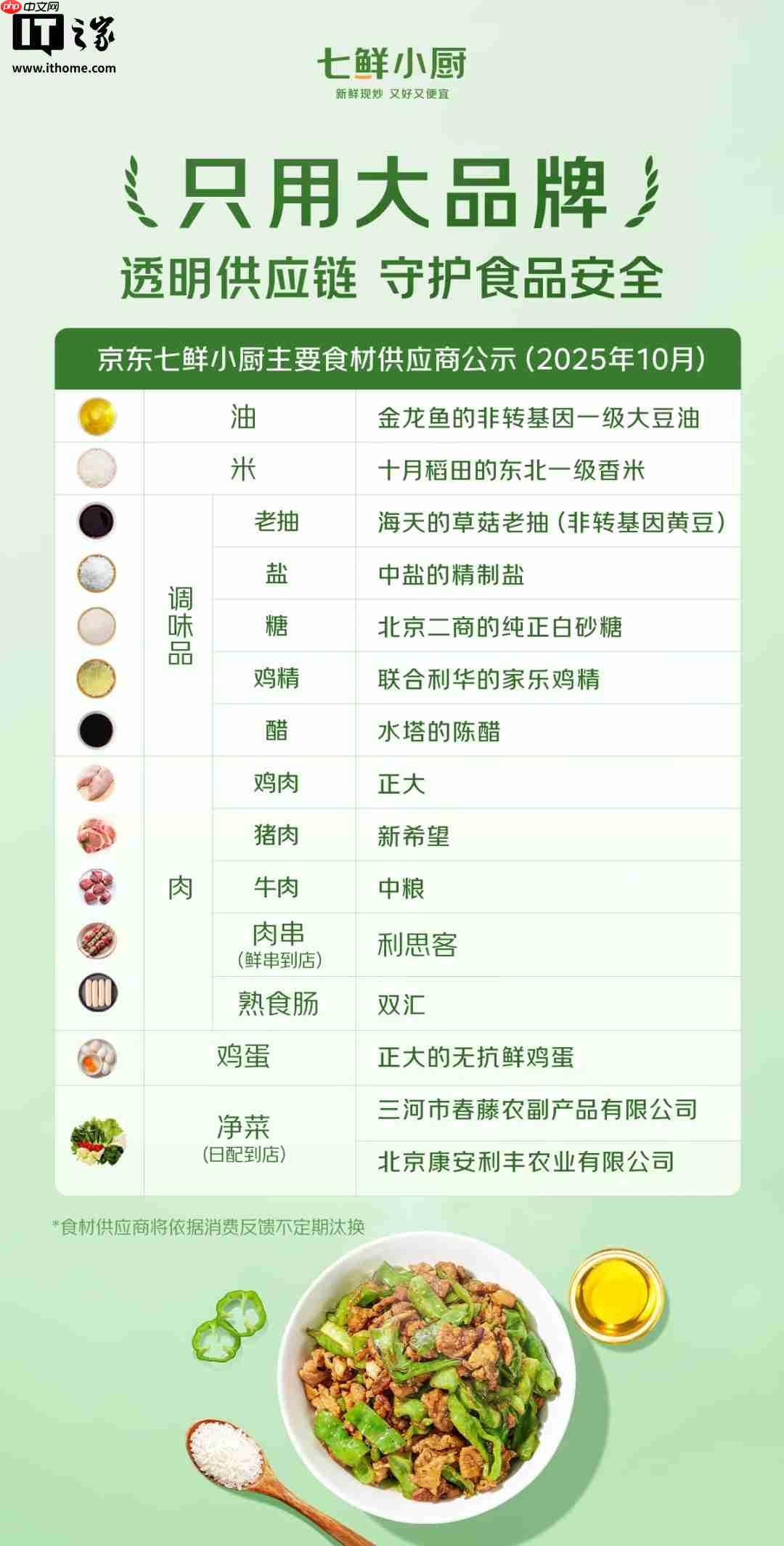 京东七鲜小厨公示主要食材供应商:均为家喻户晓的国民大品牌