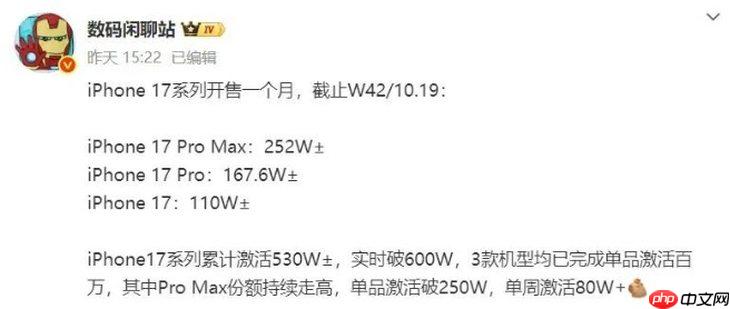 加量不加价,iPhone17卖爆了!成本控制靠屏幕?